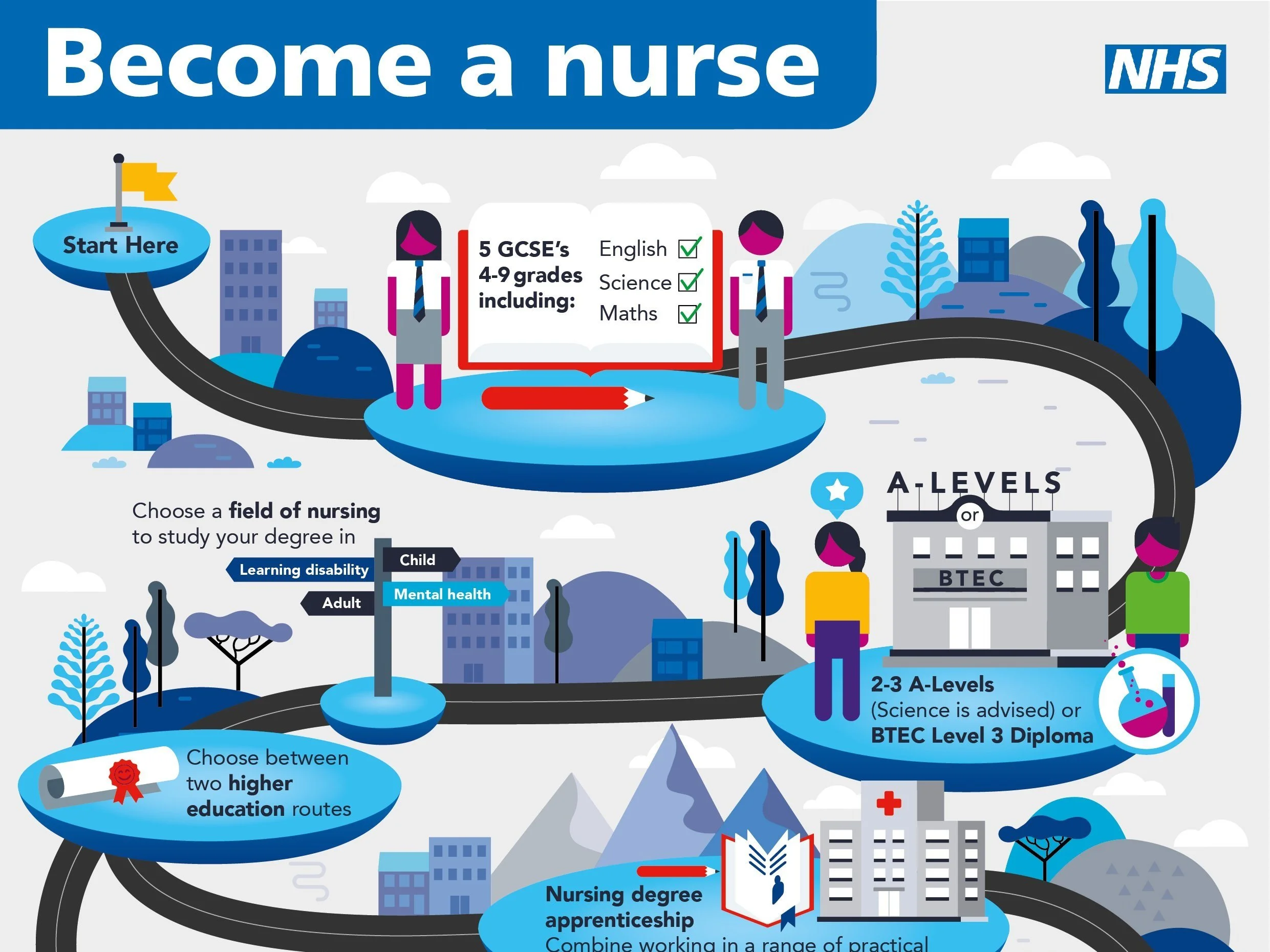 NHS Nursing Ambassador