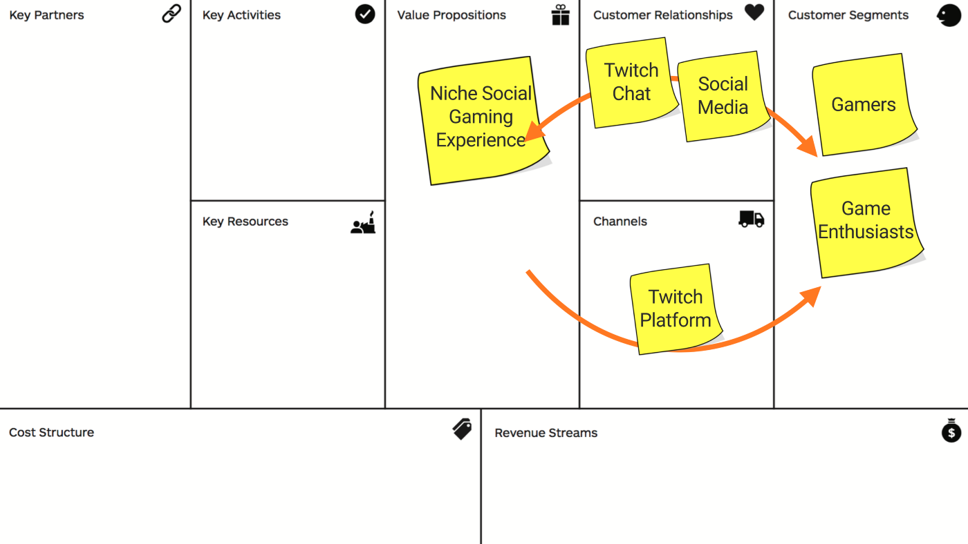 Types of Twitch Streamers