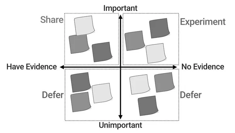 Assumptions Mapping Precoil