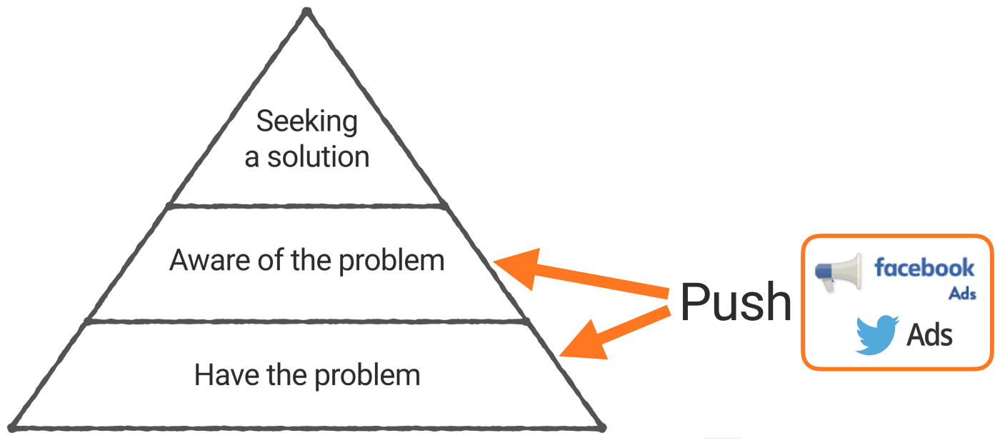 How Do I Find My Early Adopters?