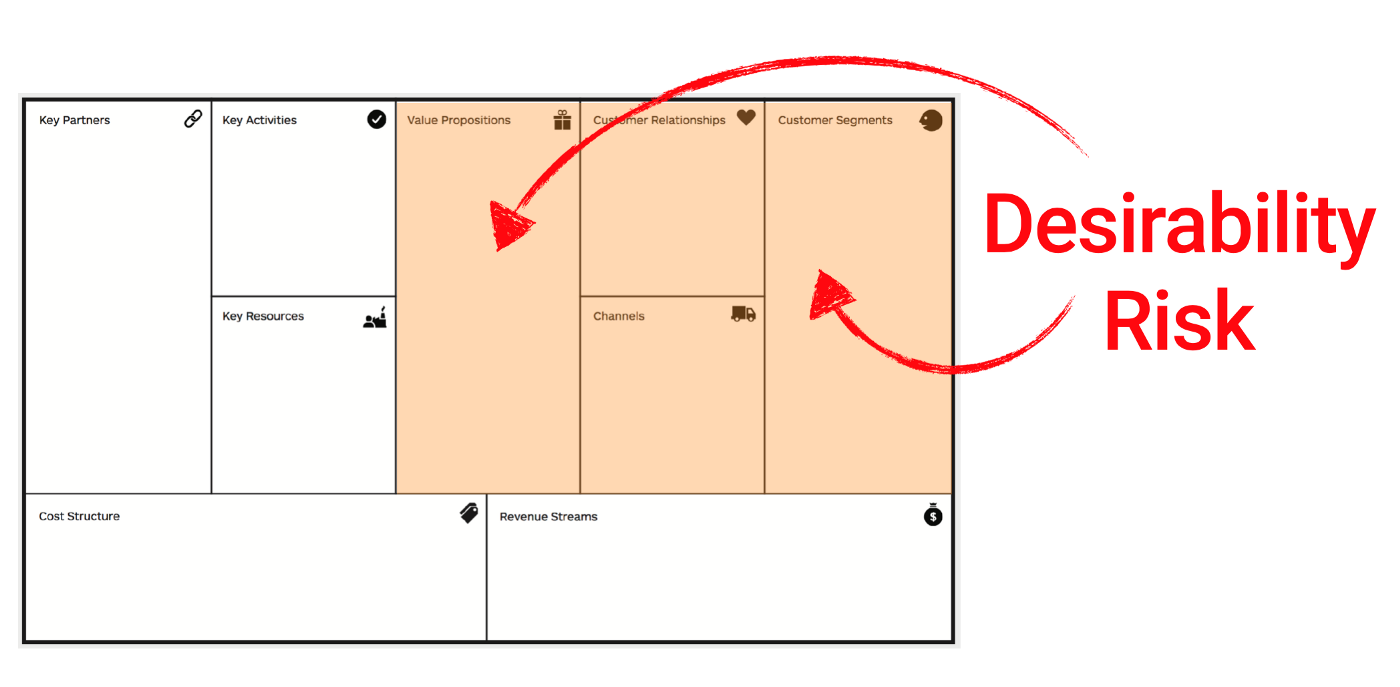 5 Steps To Make Experimentation a Repeatable Process