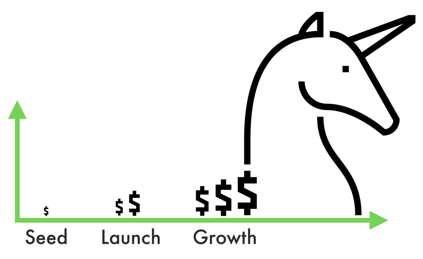 Should Executives Be More Like Venture Capitalists