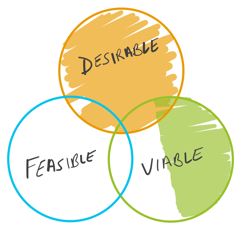 The Perils of Crowdfunding and Feasbility