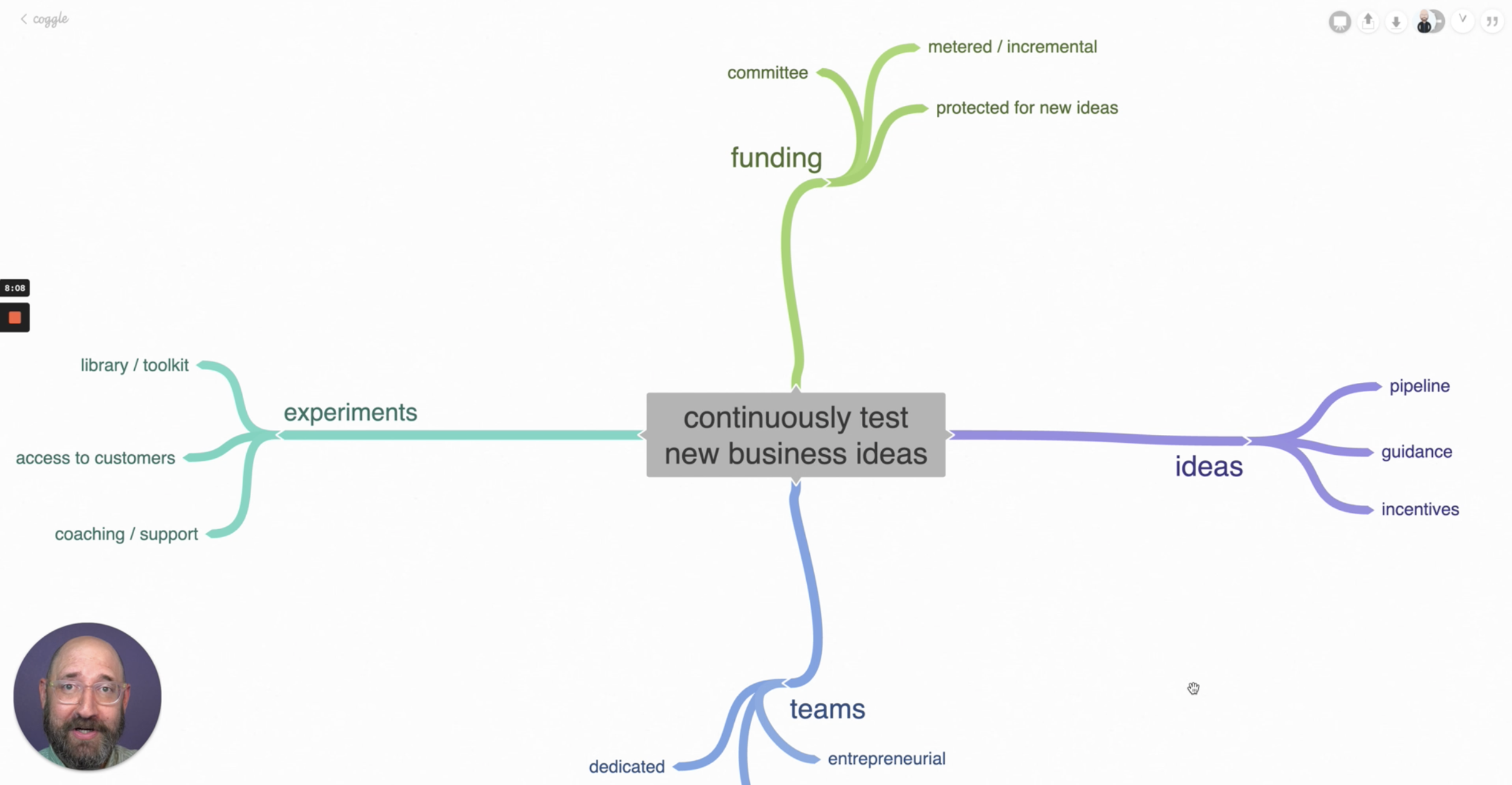 What’s Your Strategy for Continuously Testing New Business Ideas?