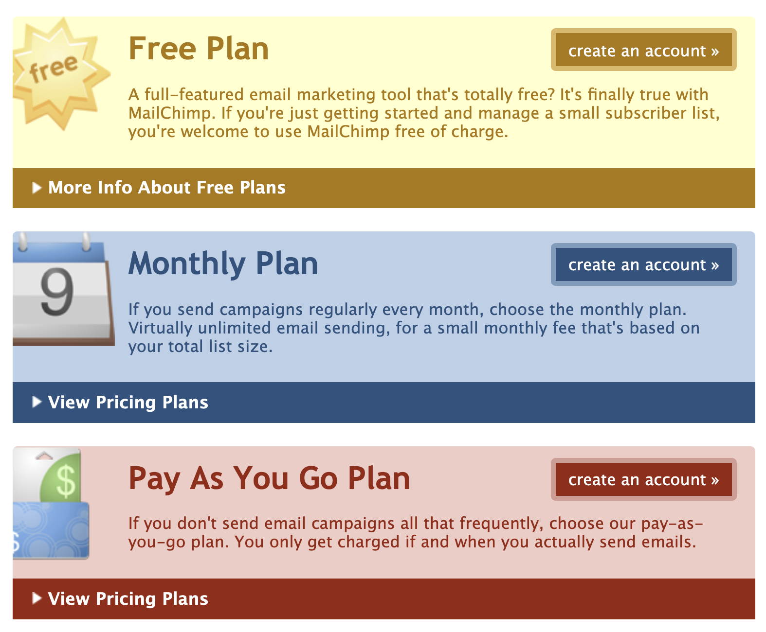 How Mailchimp Tested for Viability