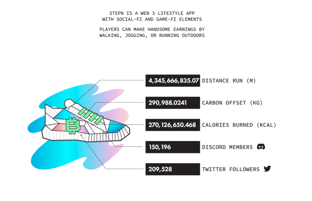 What is the Business Model for a Web3 Company?