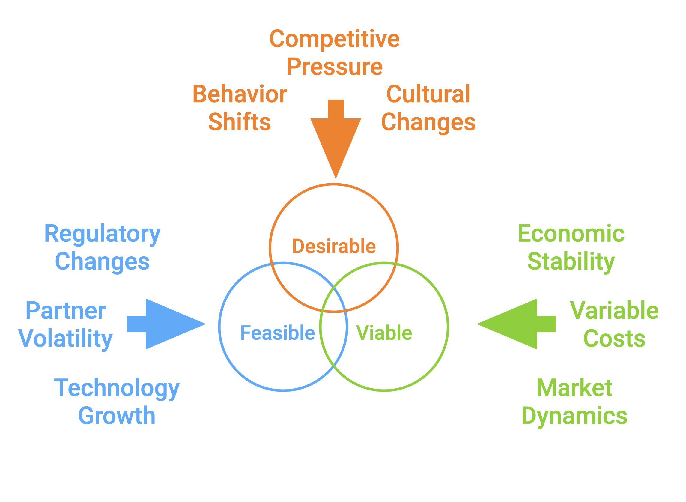 How Can Your Business Become More Resilient?
