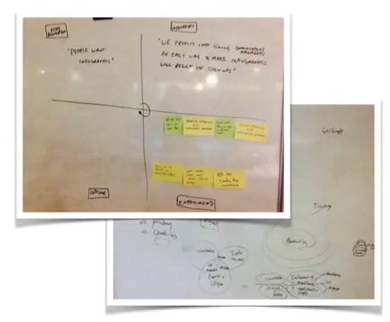 Assumptions and experiments for Adobe Express