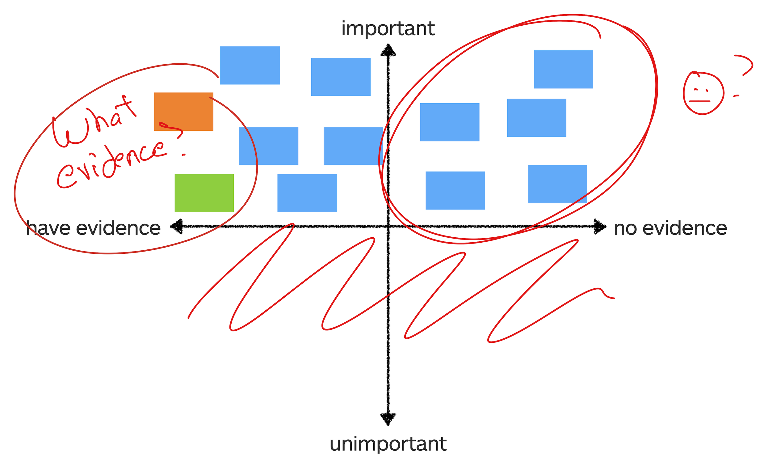 Use Assumptions Mapping with Corporate Venture Capital