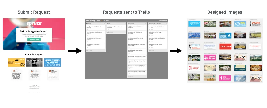 Adobe Express Wizard of Oz