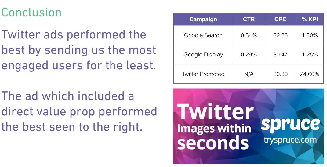 Adobe Express early acquisition tests