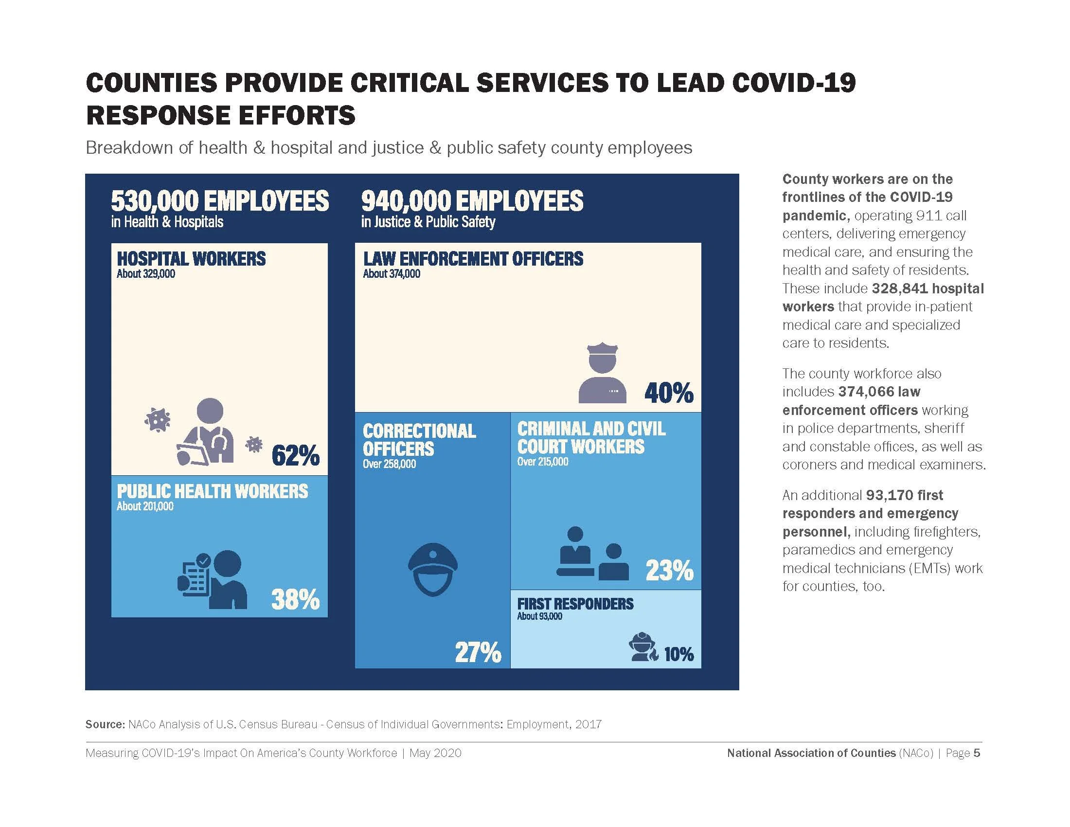 COVID County Workforce_Page_05.jpg