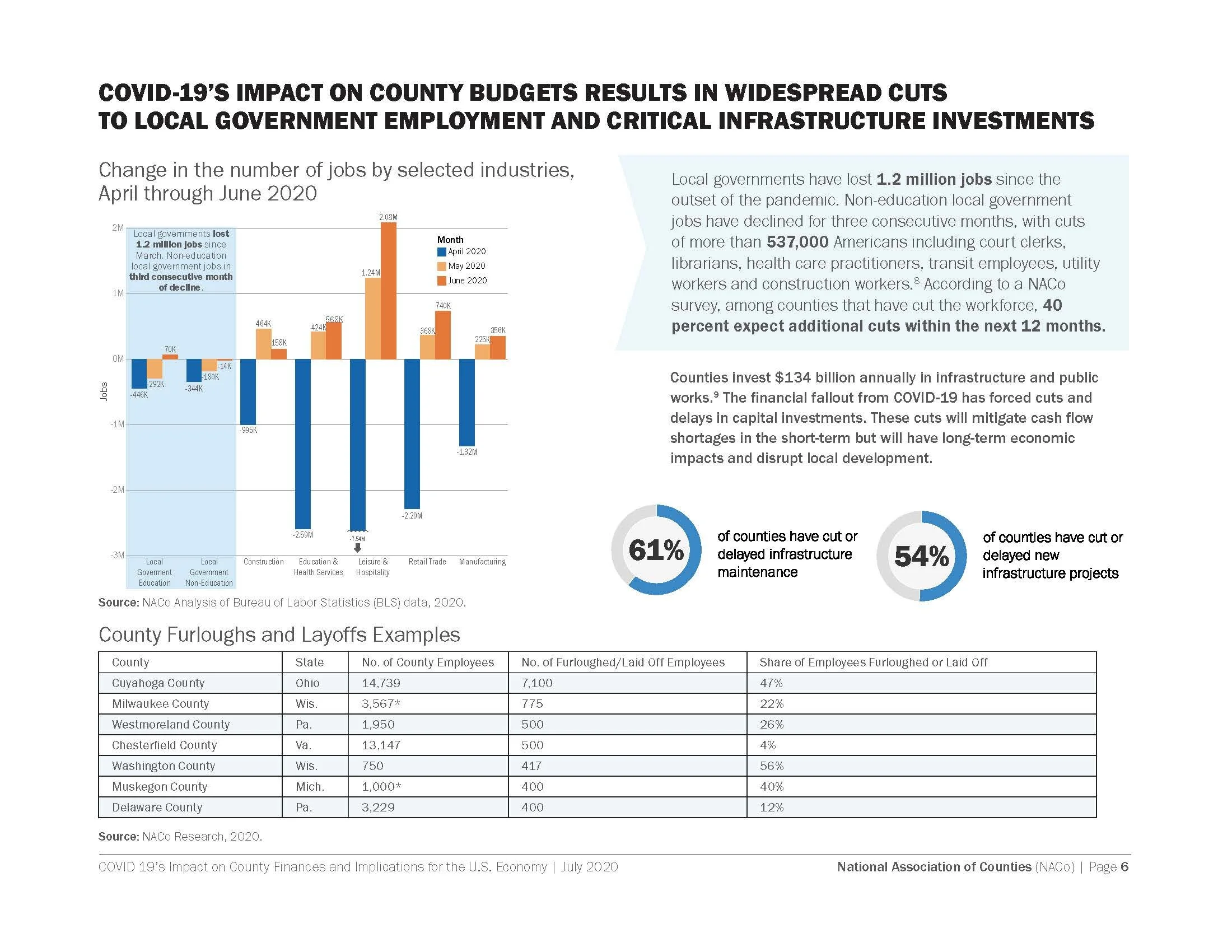 COVID Exec July_Page_06.jpg
