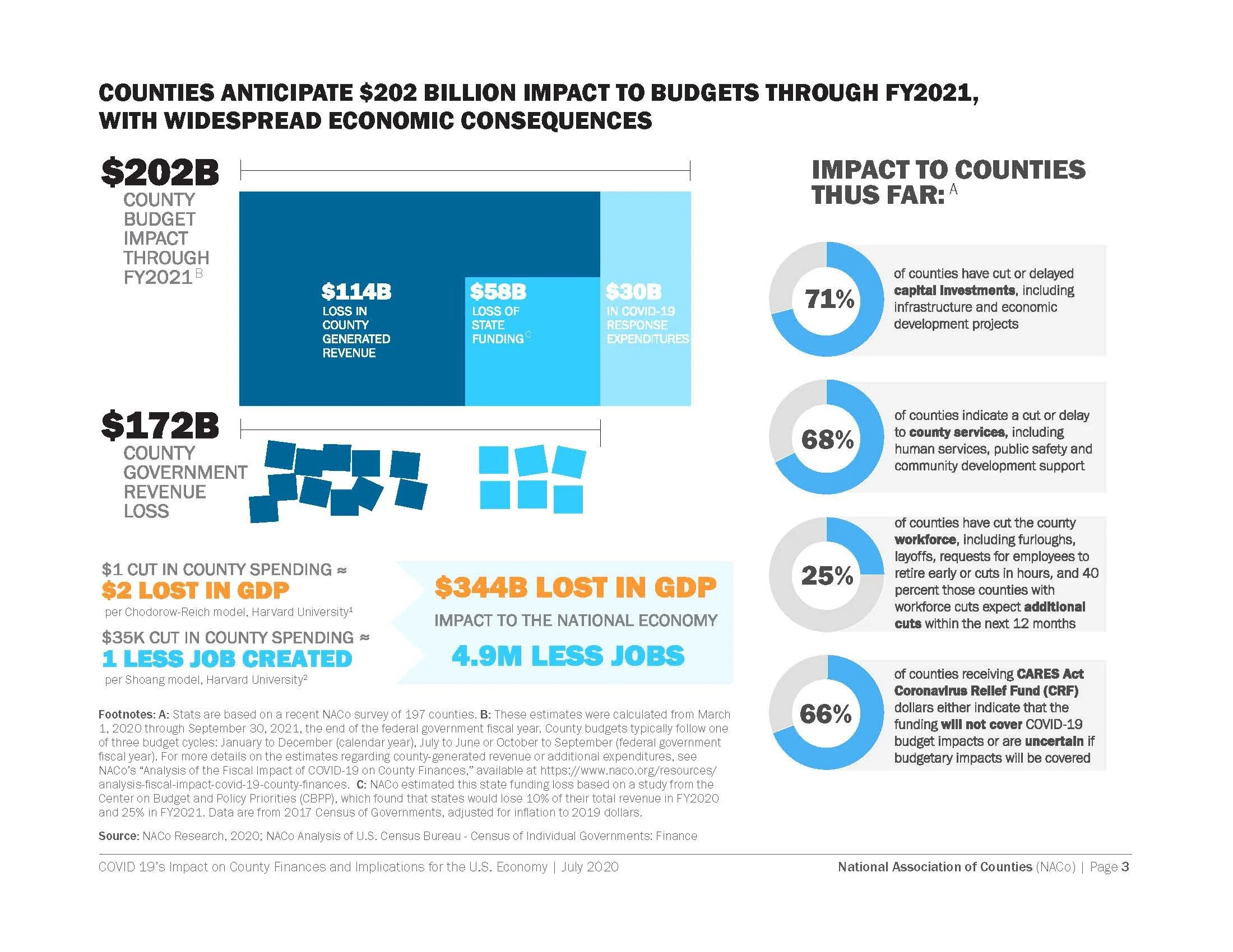 COVID Exec July_Page_03.jpg