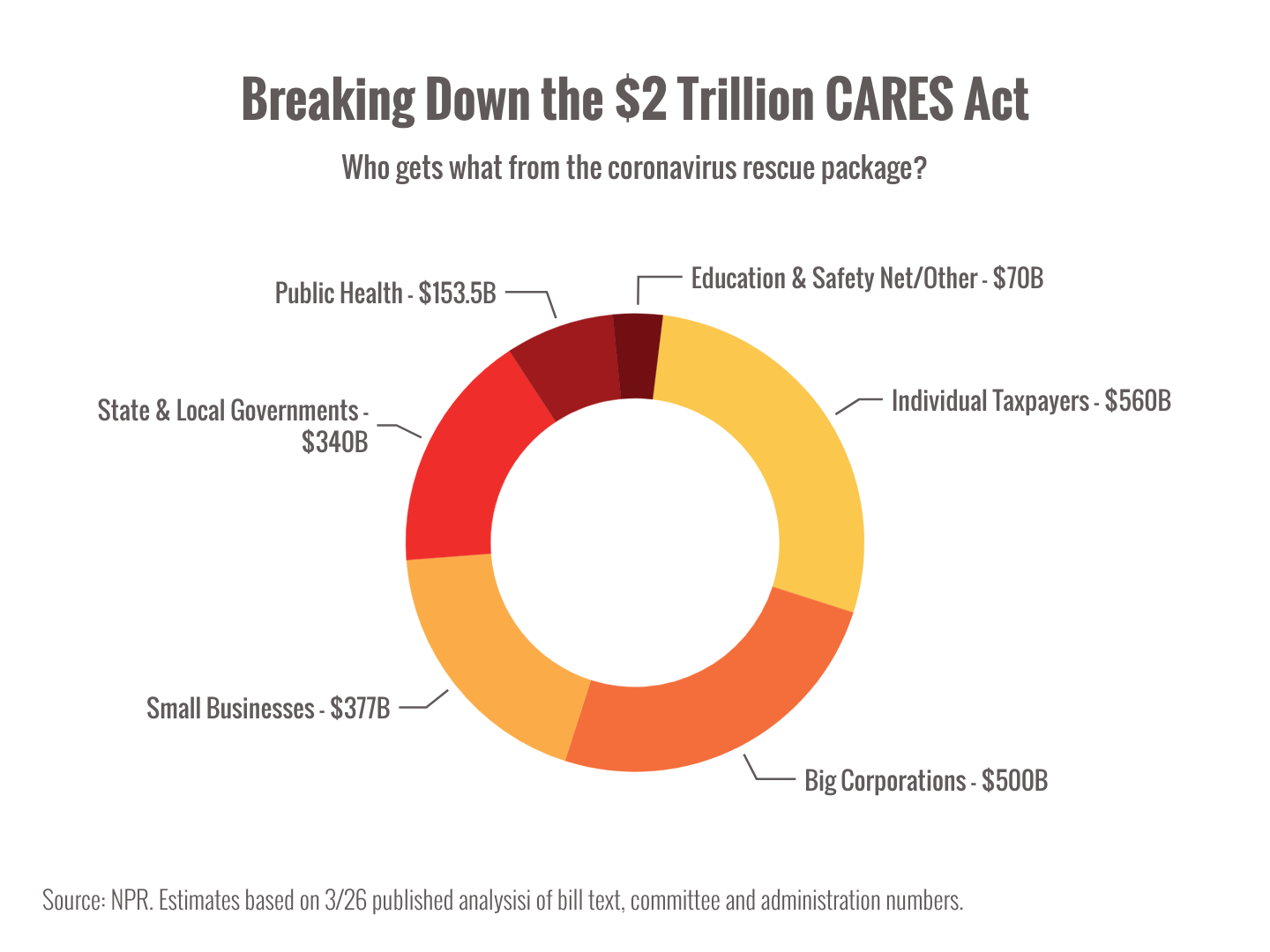 Important Stimulus Payment Details from the CARES Act — Pathway Financial
