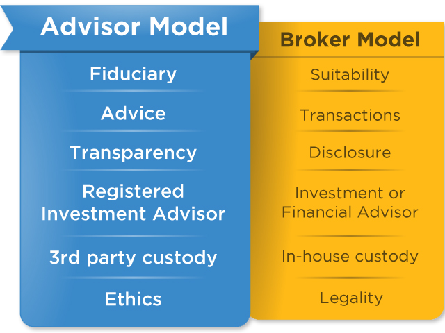 The Fiduciary Standard: No Ifs, Ands or Suitable Buts
