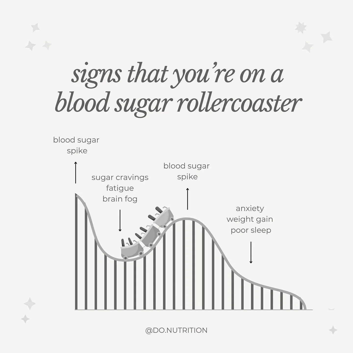 When your blood sugar spikes, it can feel great for a moment&mdash;but what comes up must come down, and those sharp drops bring symptoms like sugar cravings, fatigue, irritability, and even weight fluctuations. This rollercoaster isn&rsquo;t just ex