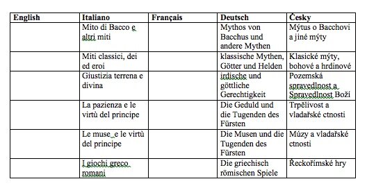 traduzione_in_ceco.jpeg