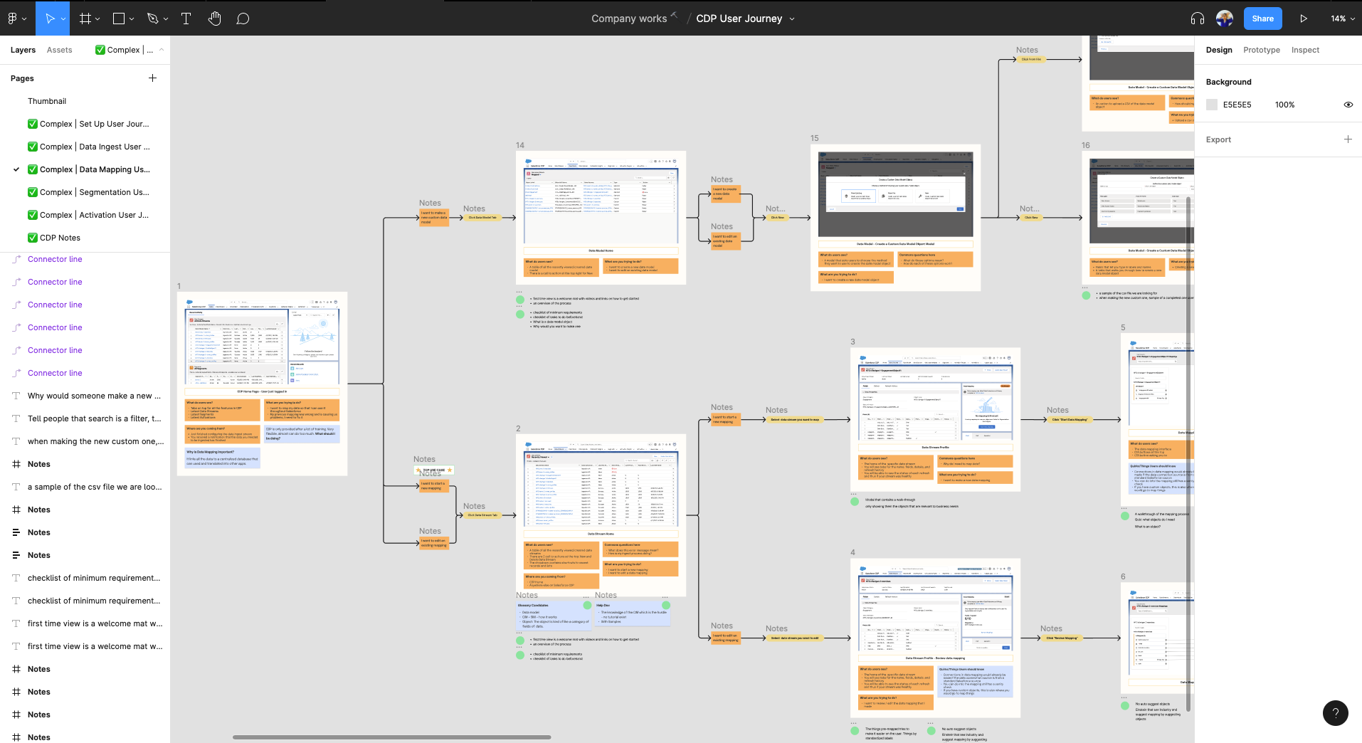 A bird's eye view of the data mapping user journey