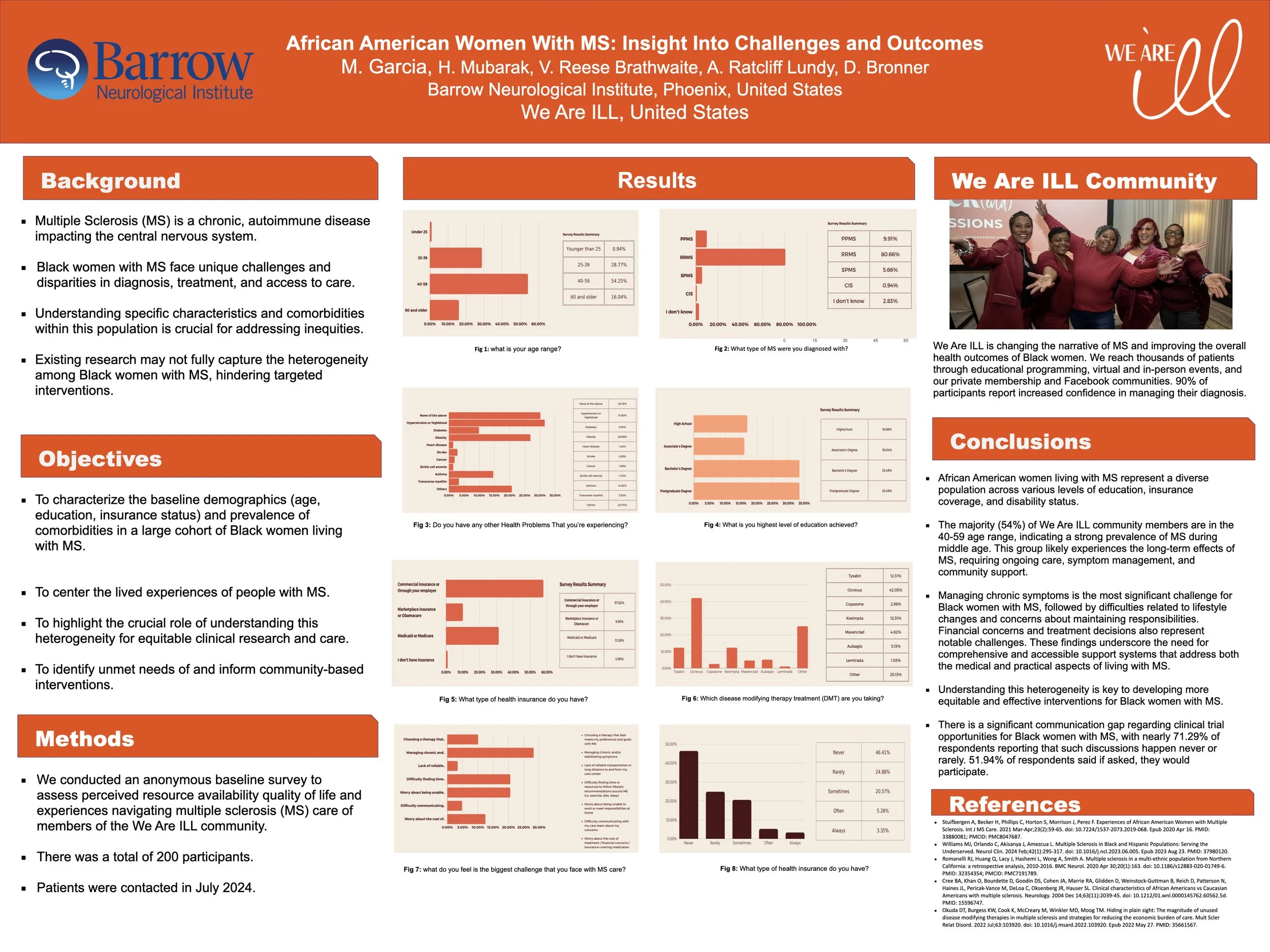 WAI BNI ACTRIMS baseline survey poster 2026