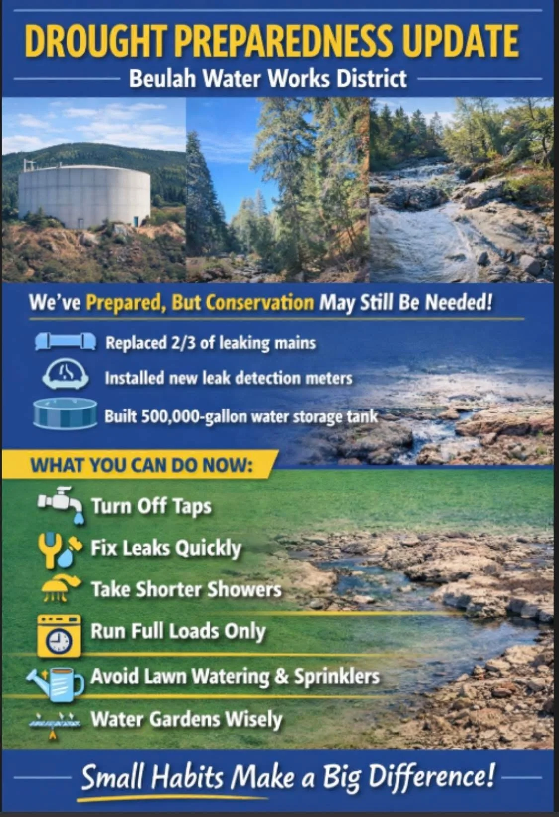 Images of drought preparedness update: our new tank, the dry forest, the low creek, text about having replaced leaky mains, things to do now: Turn off taps, fix leaks quickly, take shorter showers, run full loads only, avoid lawn watering