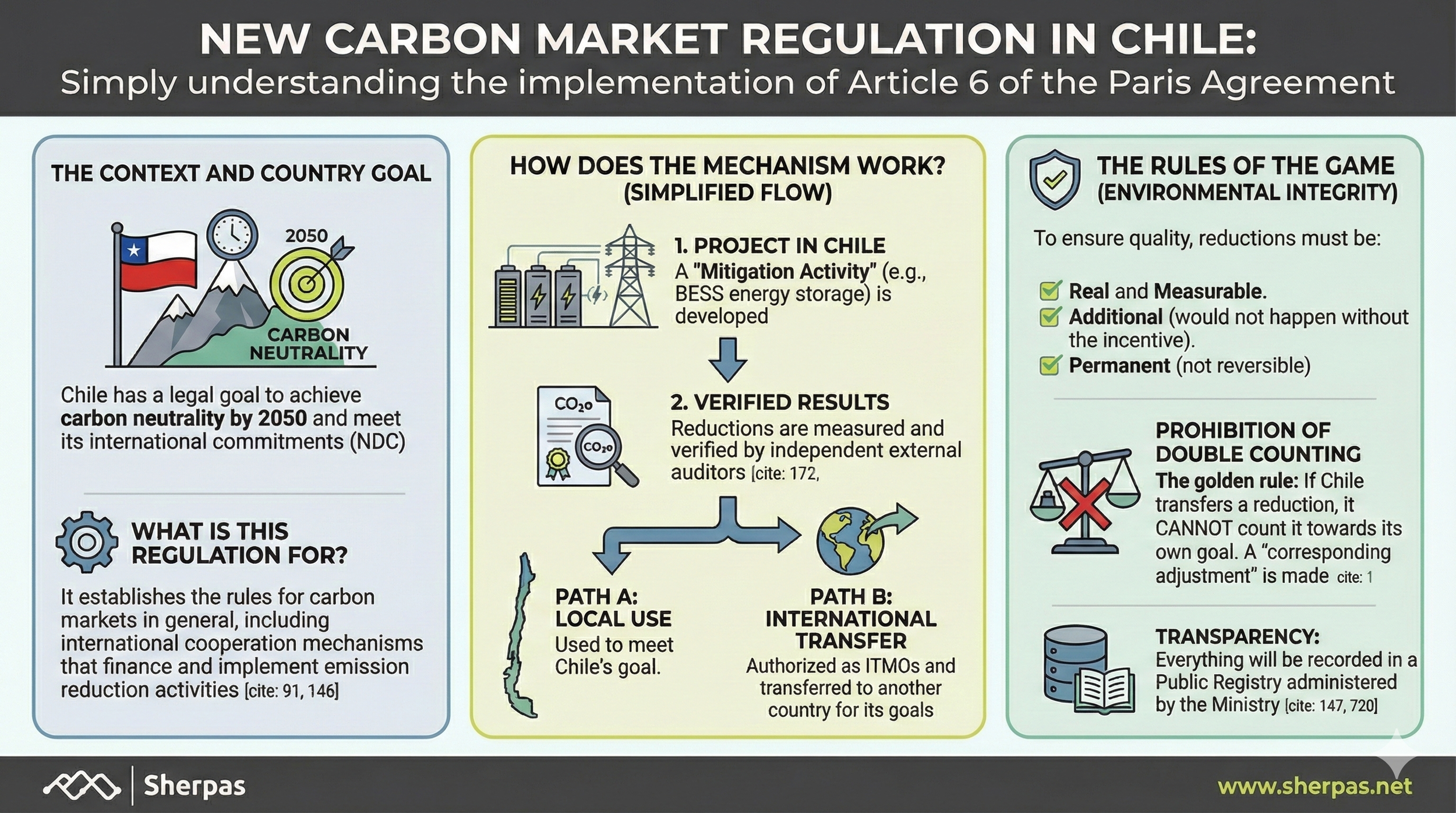 How Chile’s Article&nbsp;6 regulation will unlock international carbon finance