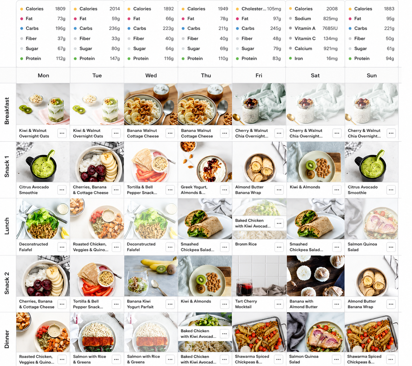 Personalised Meal Plan
