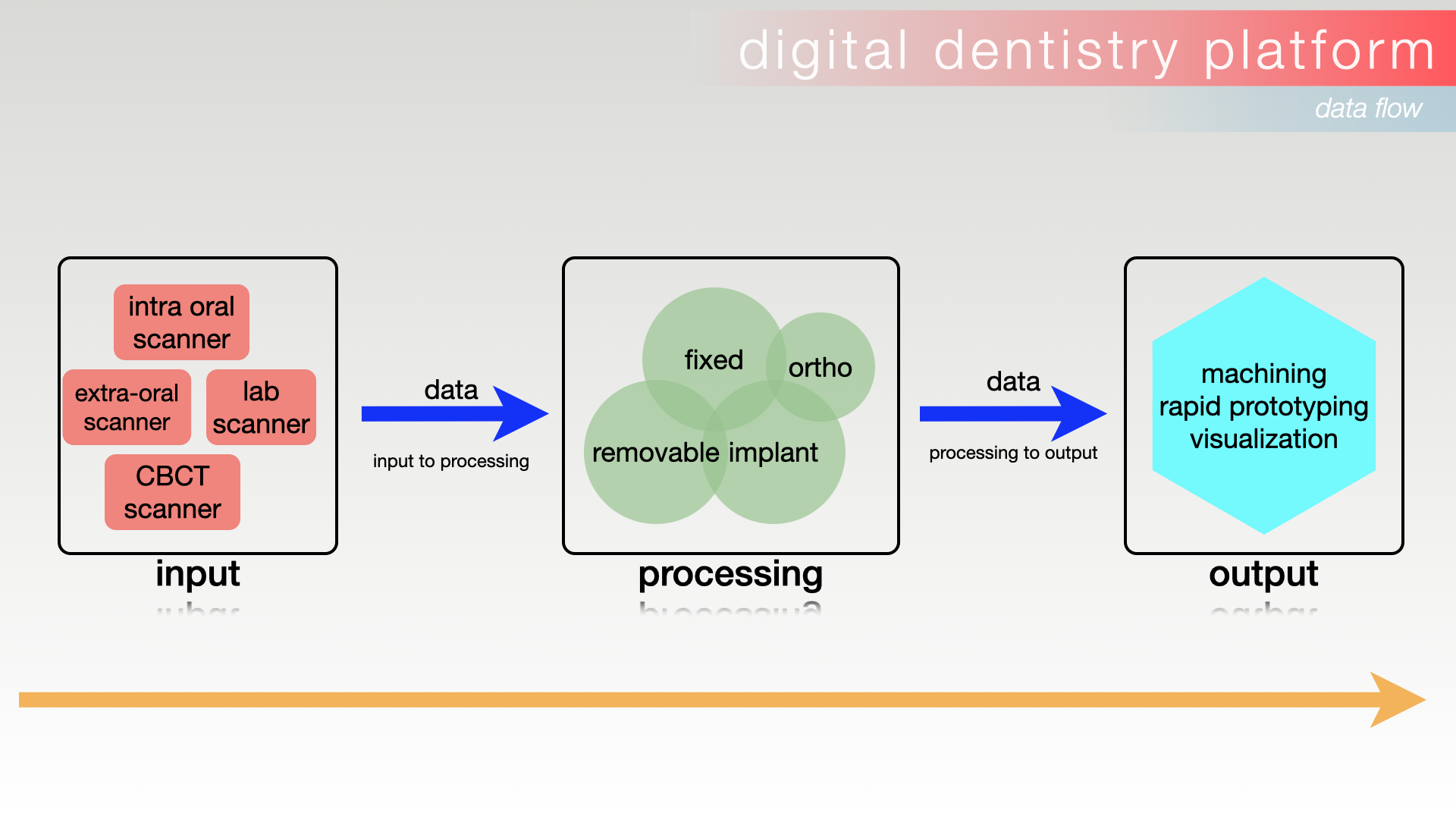 Capture, Diagnose, Plan, Execute: The Essentials of Digital Dentistry