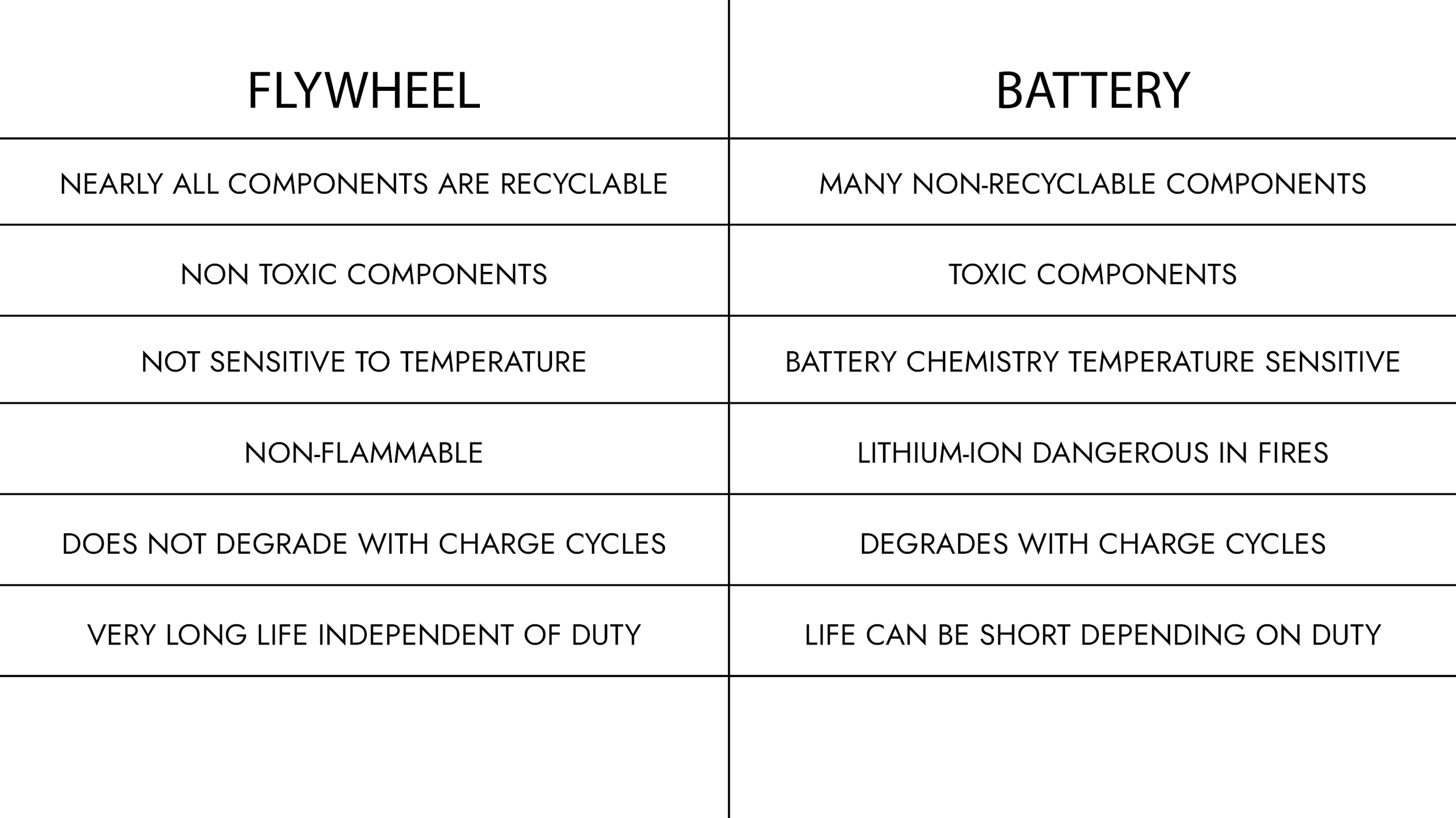 General 1 — Levistor