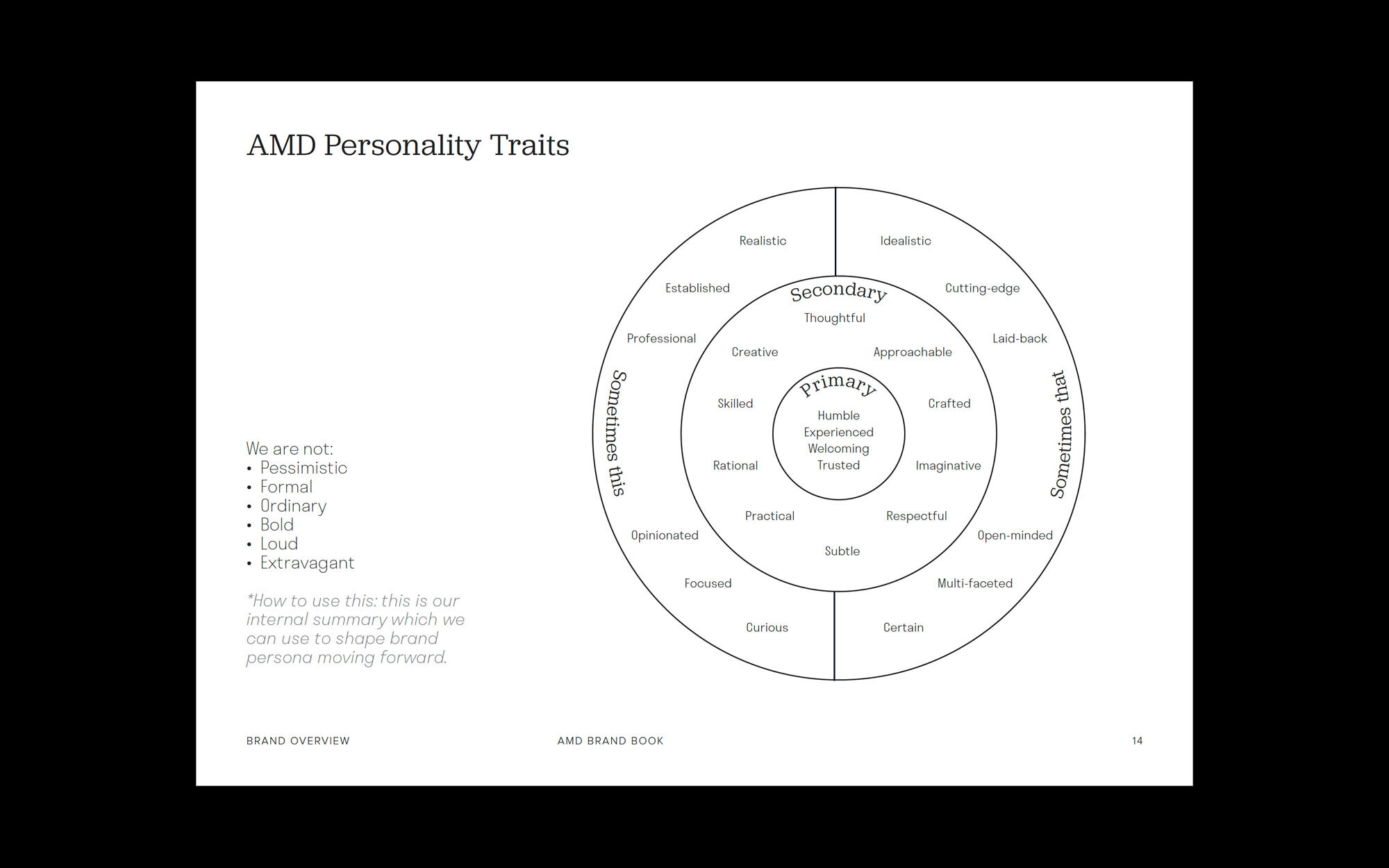 Brand-Story-AMD-Interior-Architcture-Presentation-07.jpg