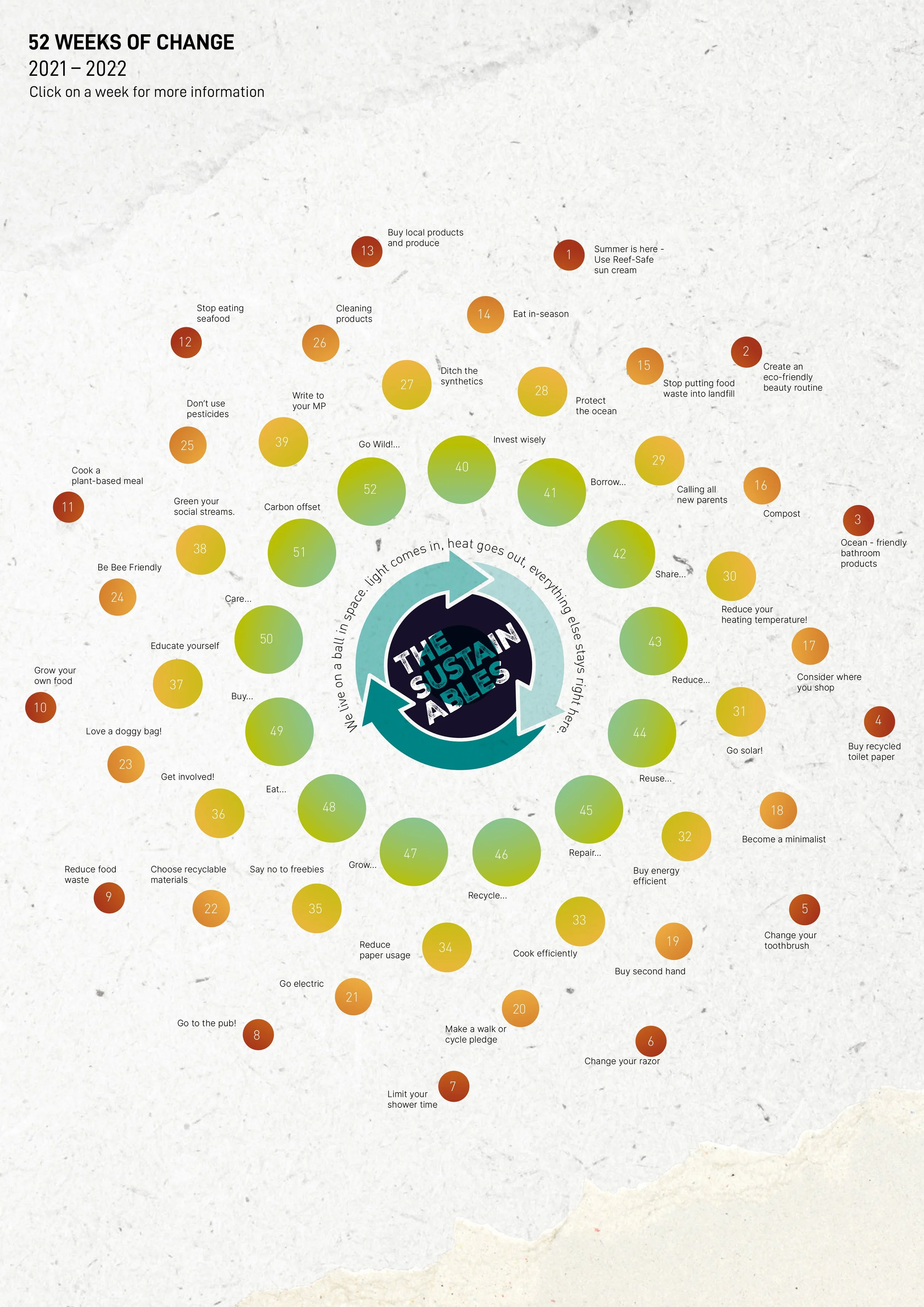 52_Weeks_of_Change-1.jpg