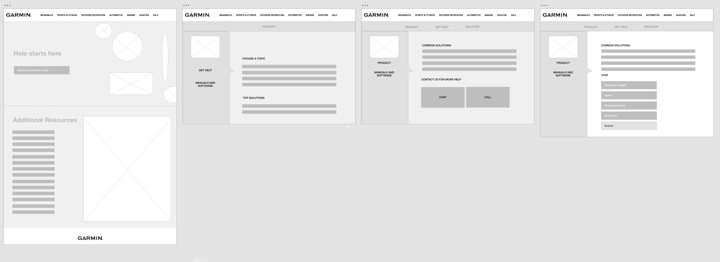 Wireframes