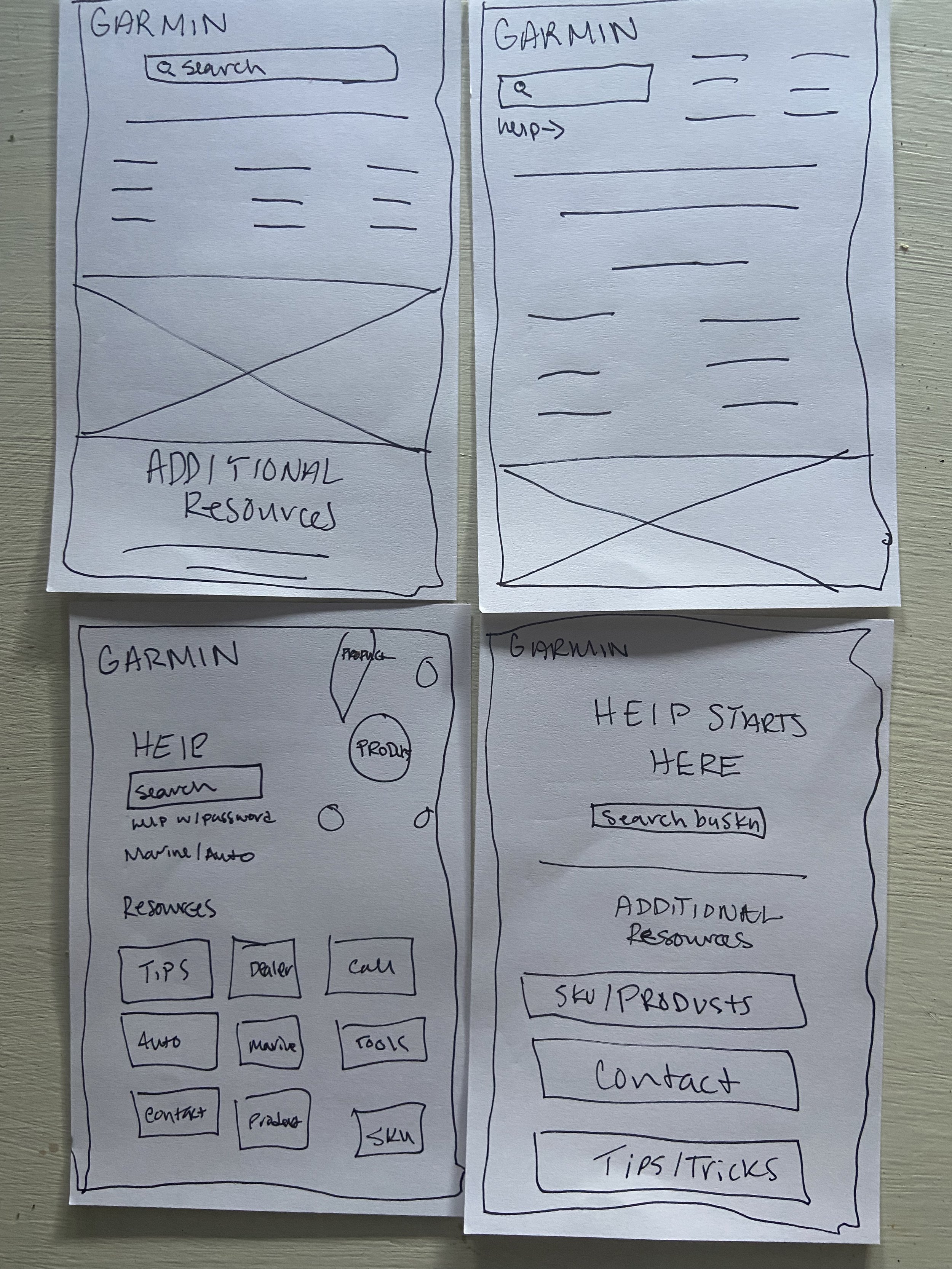 Sketching out the wireframes
