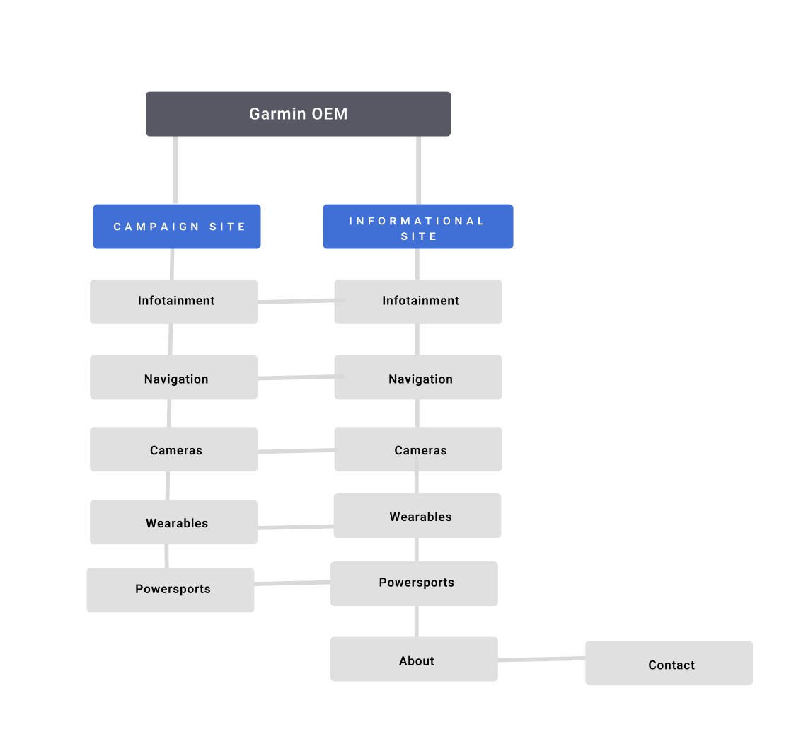 sitemap.png