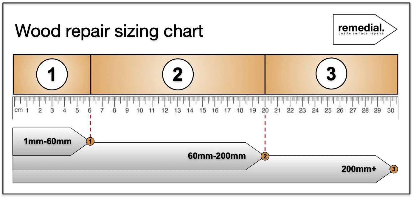 Wood repair sizing chart.jpg