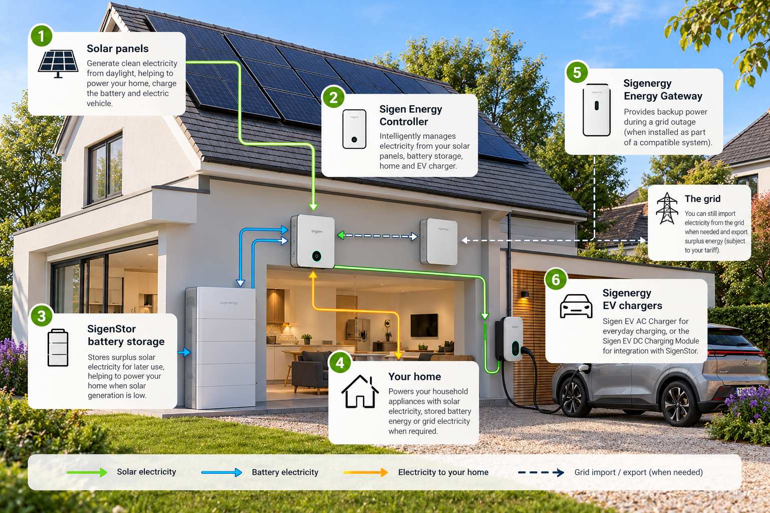 Solar-Powered Smart Home Energy System.png