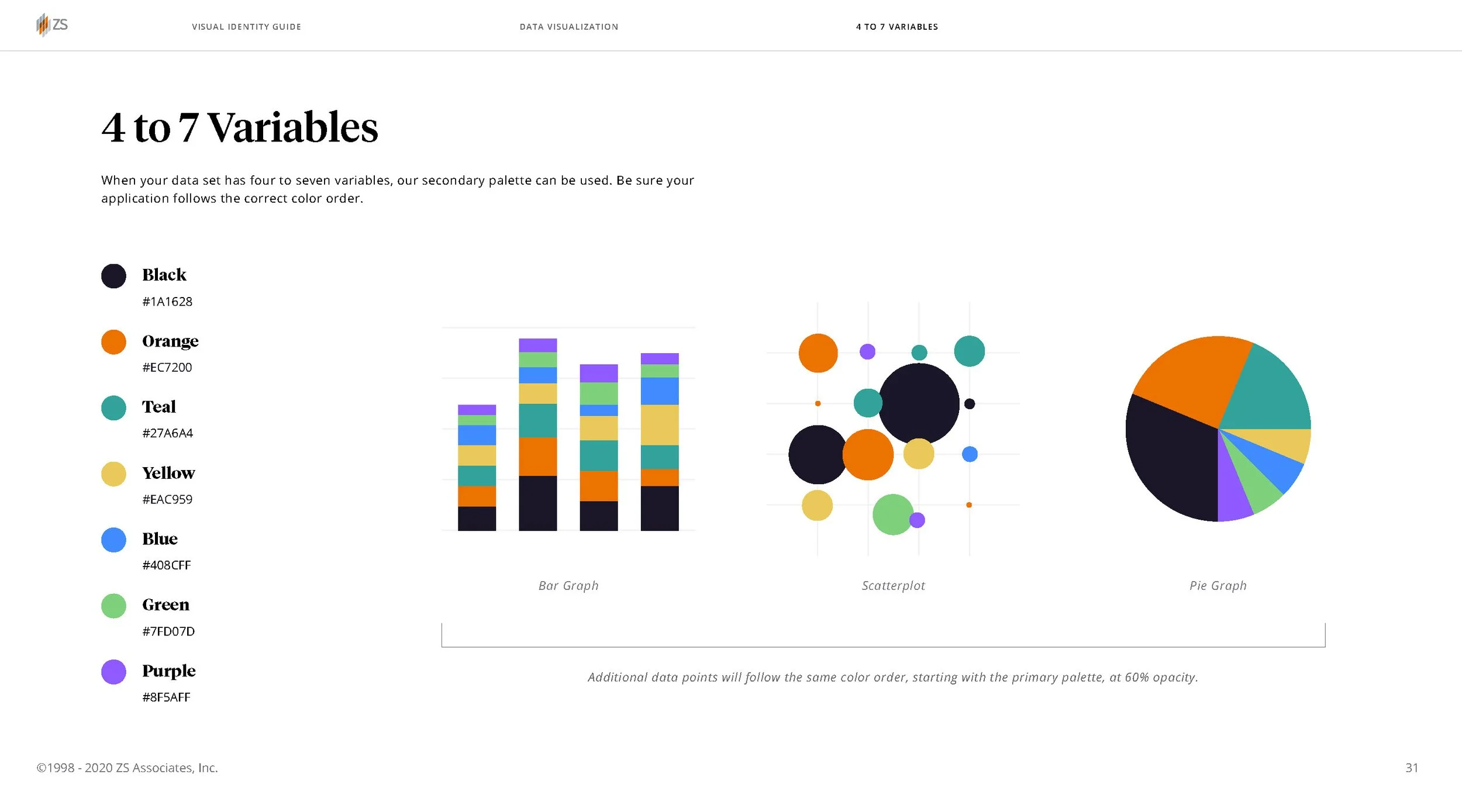 Data Visualizations - Variabls