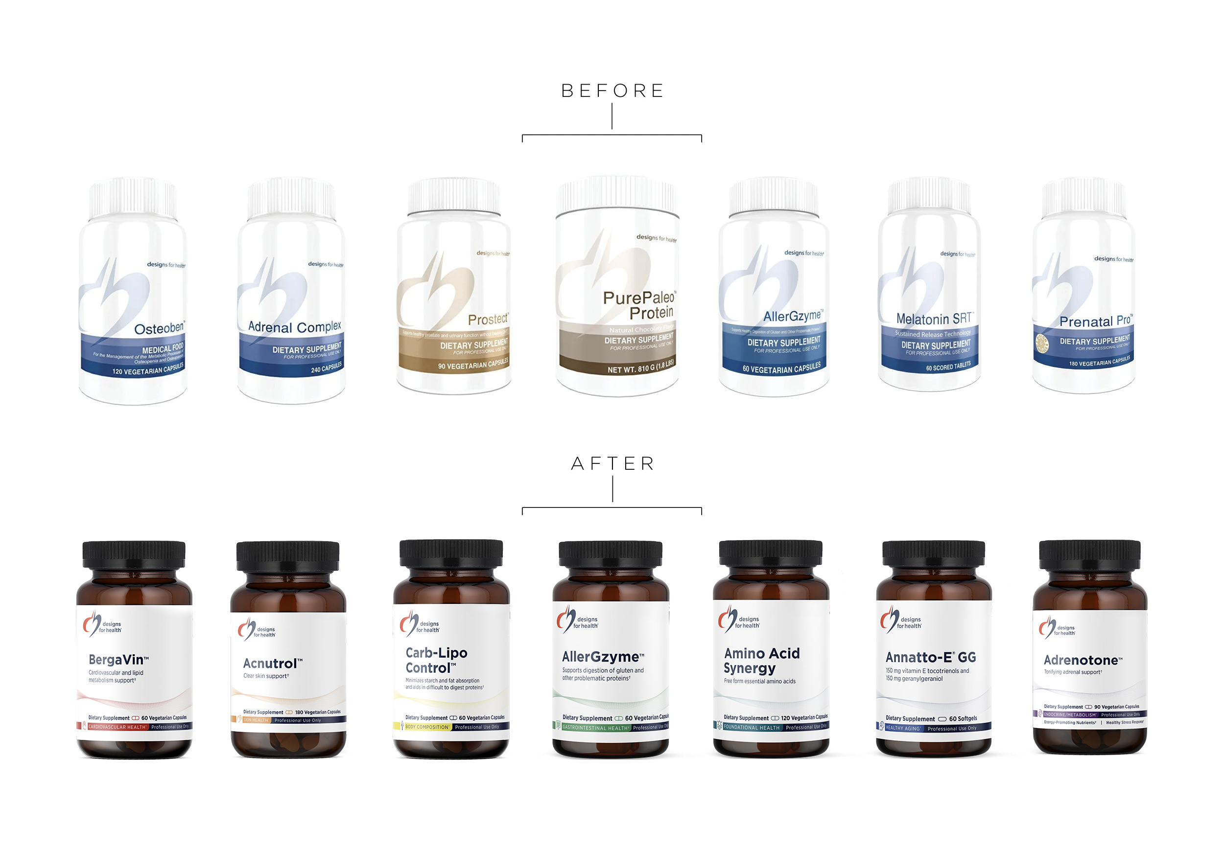Dietary Supplements Packaging Redesign