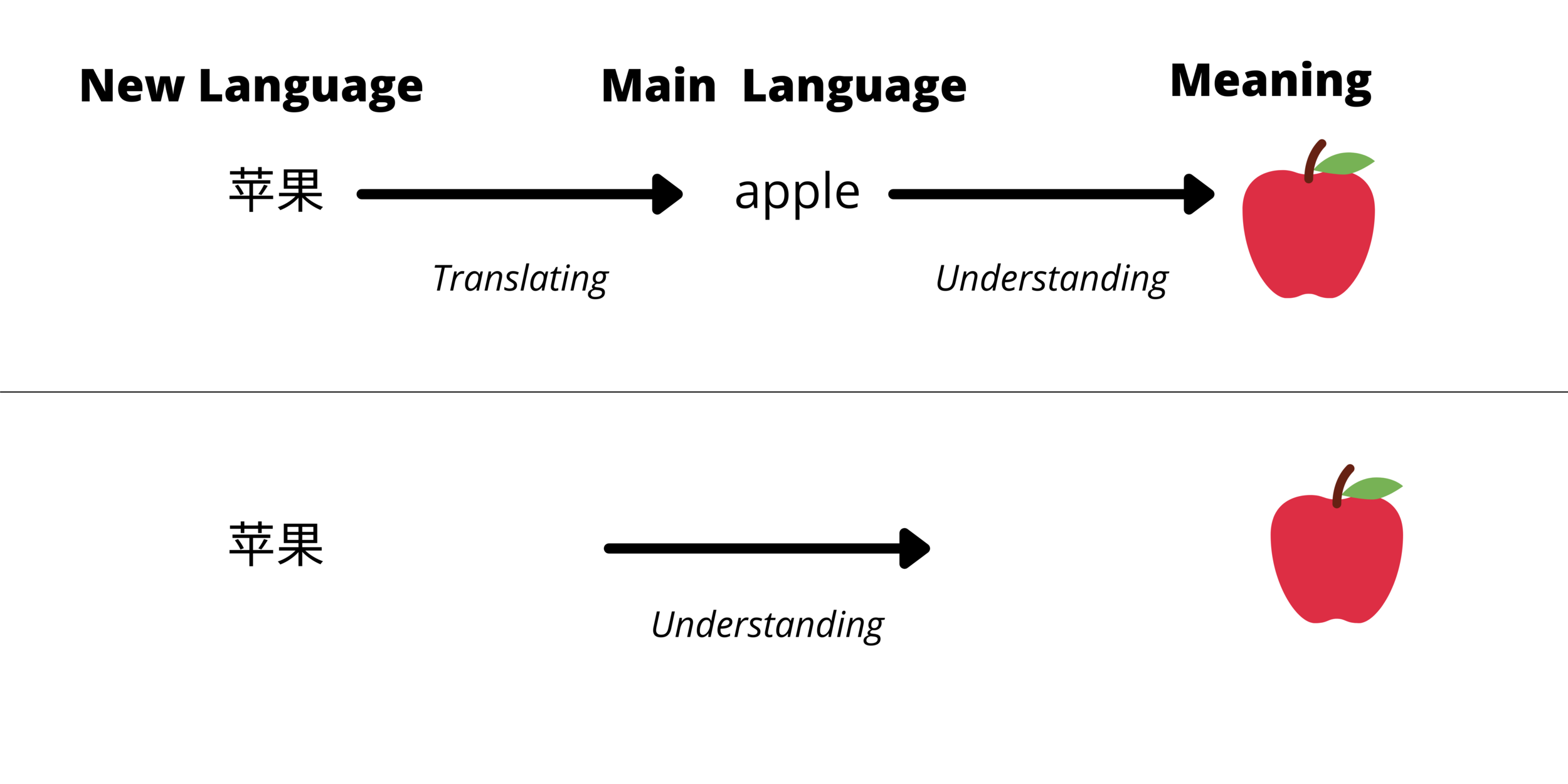 I Mean Rthe Language When your mother tongue sounds like trauma - how to teach yourself your ...