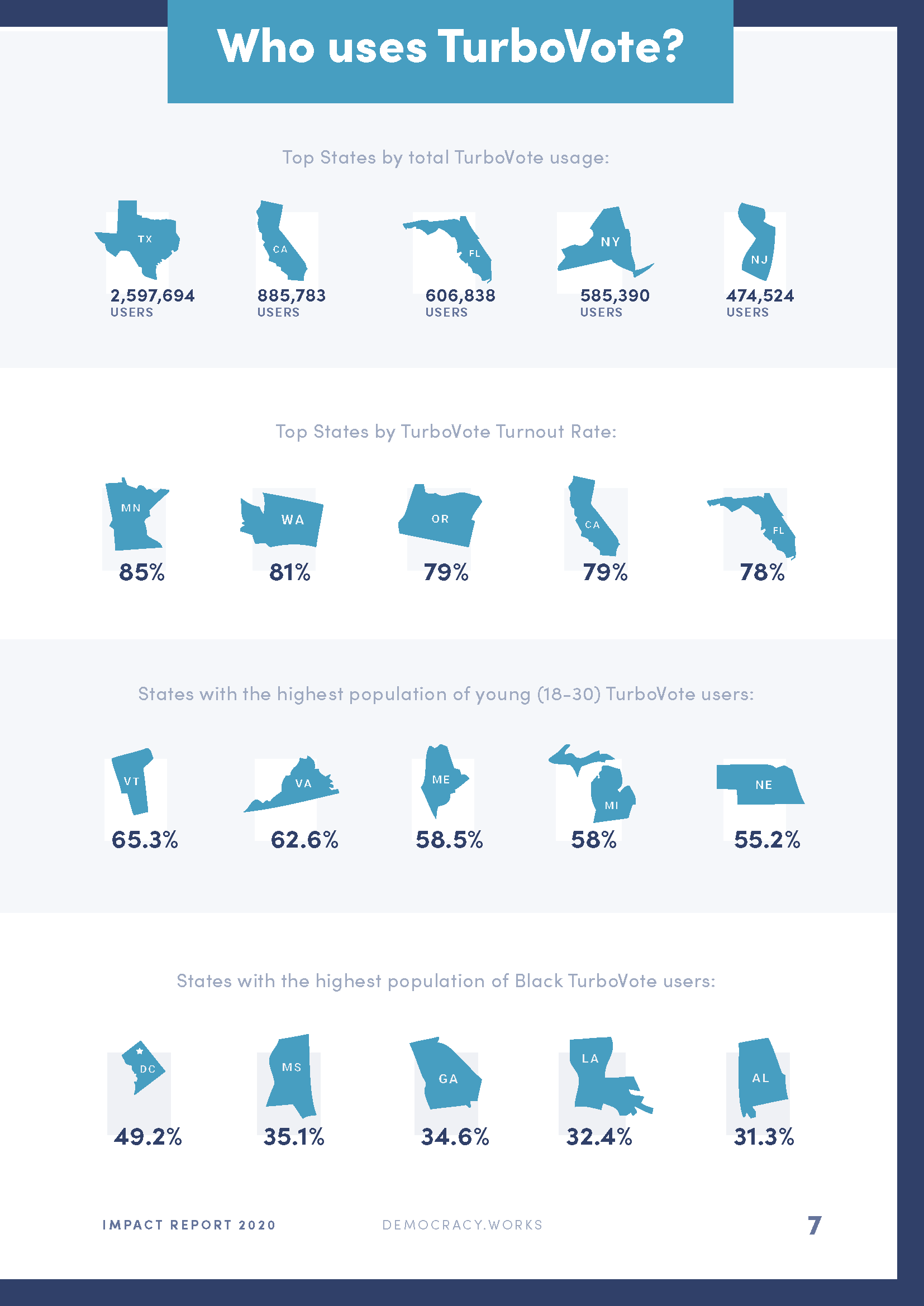 DW_ImpactReport2020_PDFv7_pages_Page_07.png