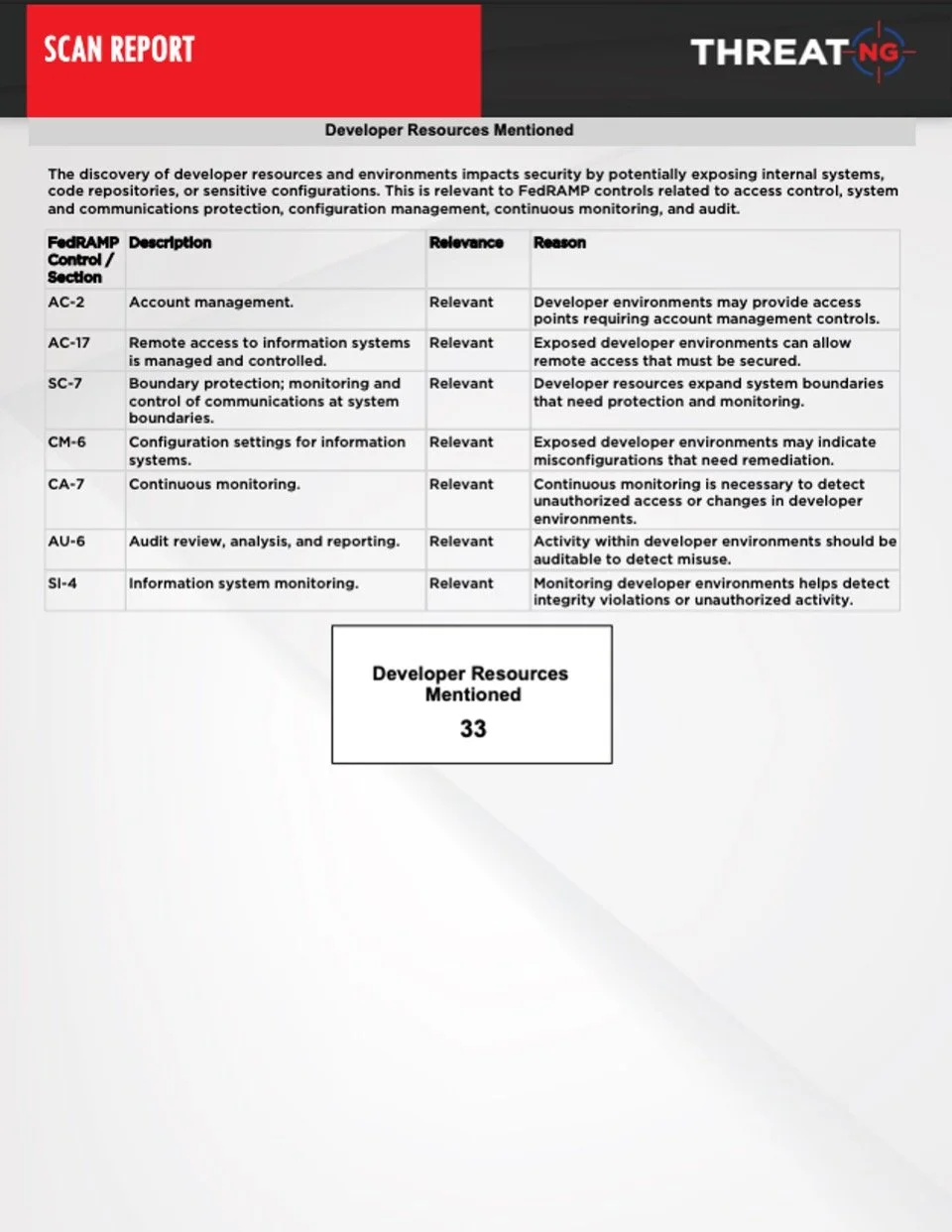 FedRAMP External GRC Assessment Report