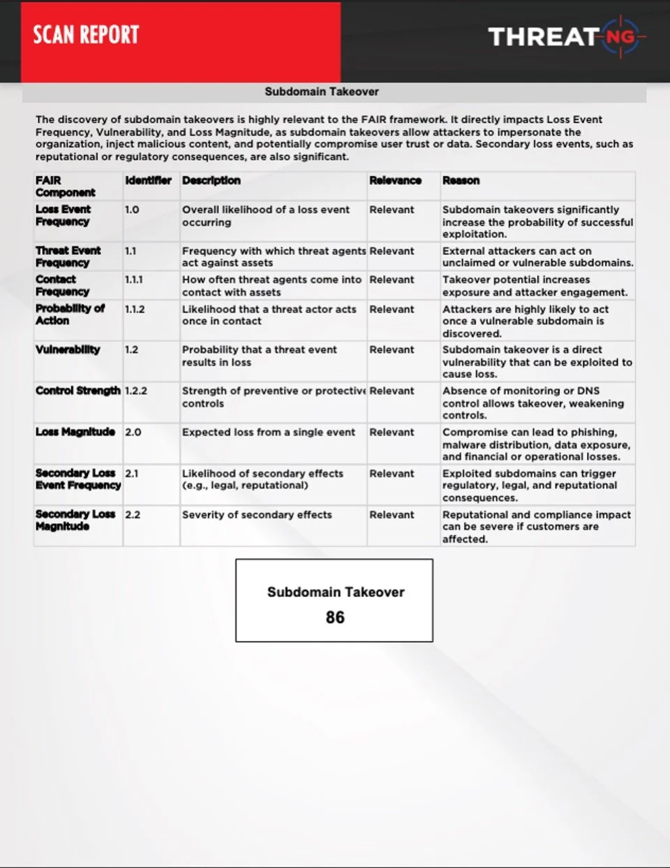 Open FAIR External Assessment Report