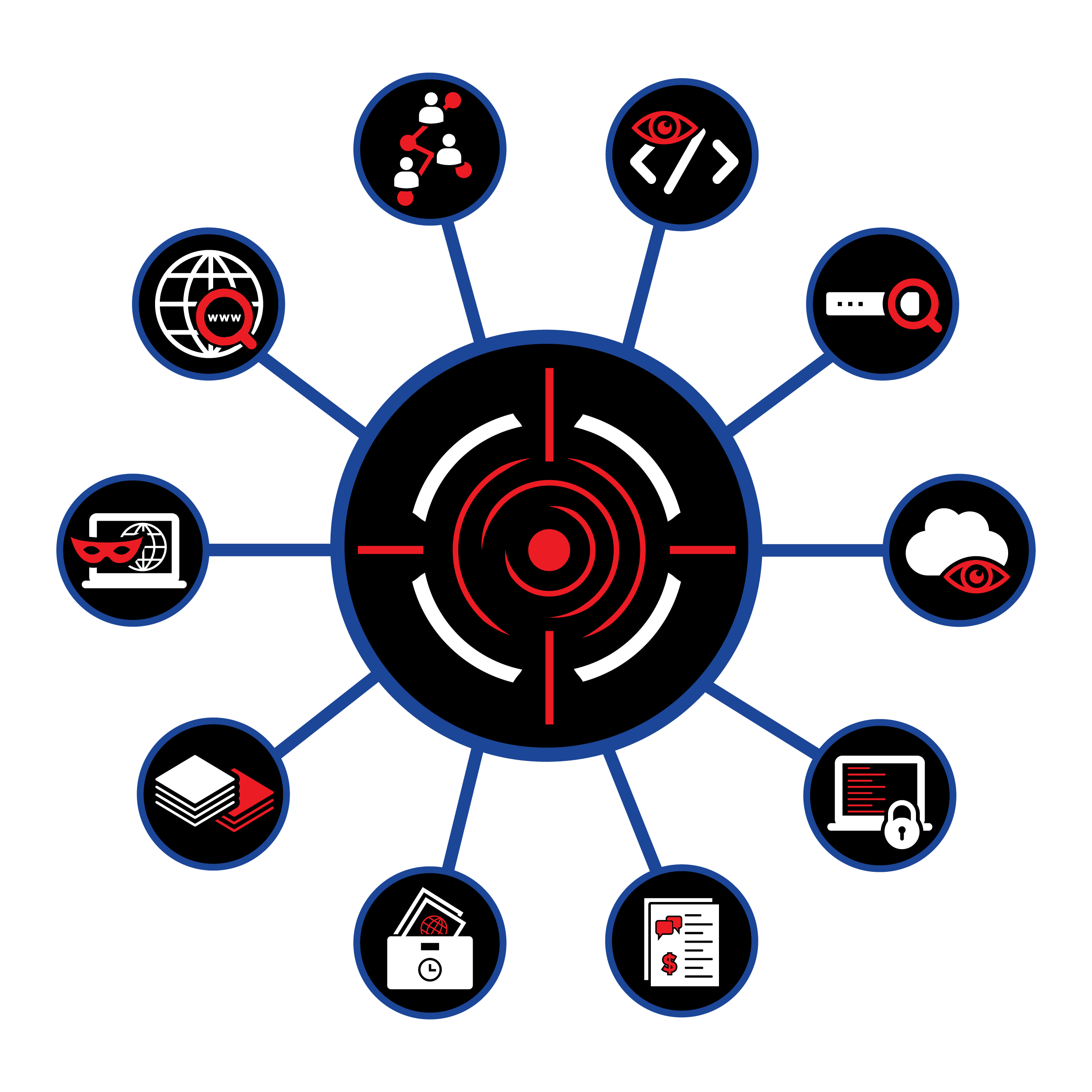 Is Your Twitter Account Safe? The Osint Threat - r66h6ga