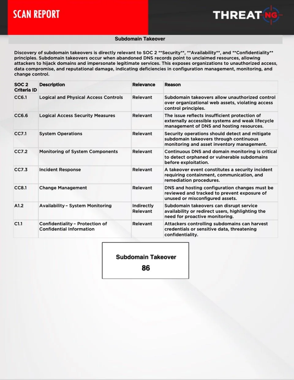 SOC 2 External Assessment Repor