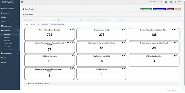 ISO 27001 External Assessment