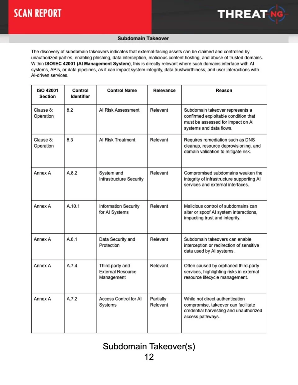 ISO 42001 External Mapping