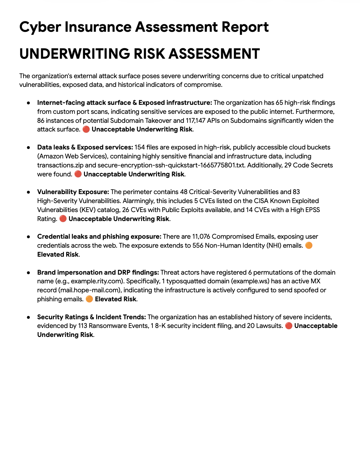 Cyber Insurance Assessment Report