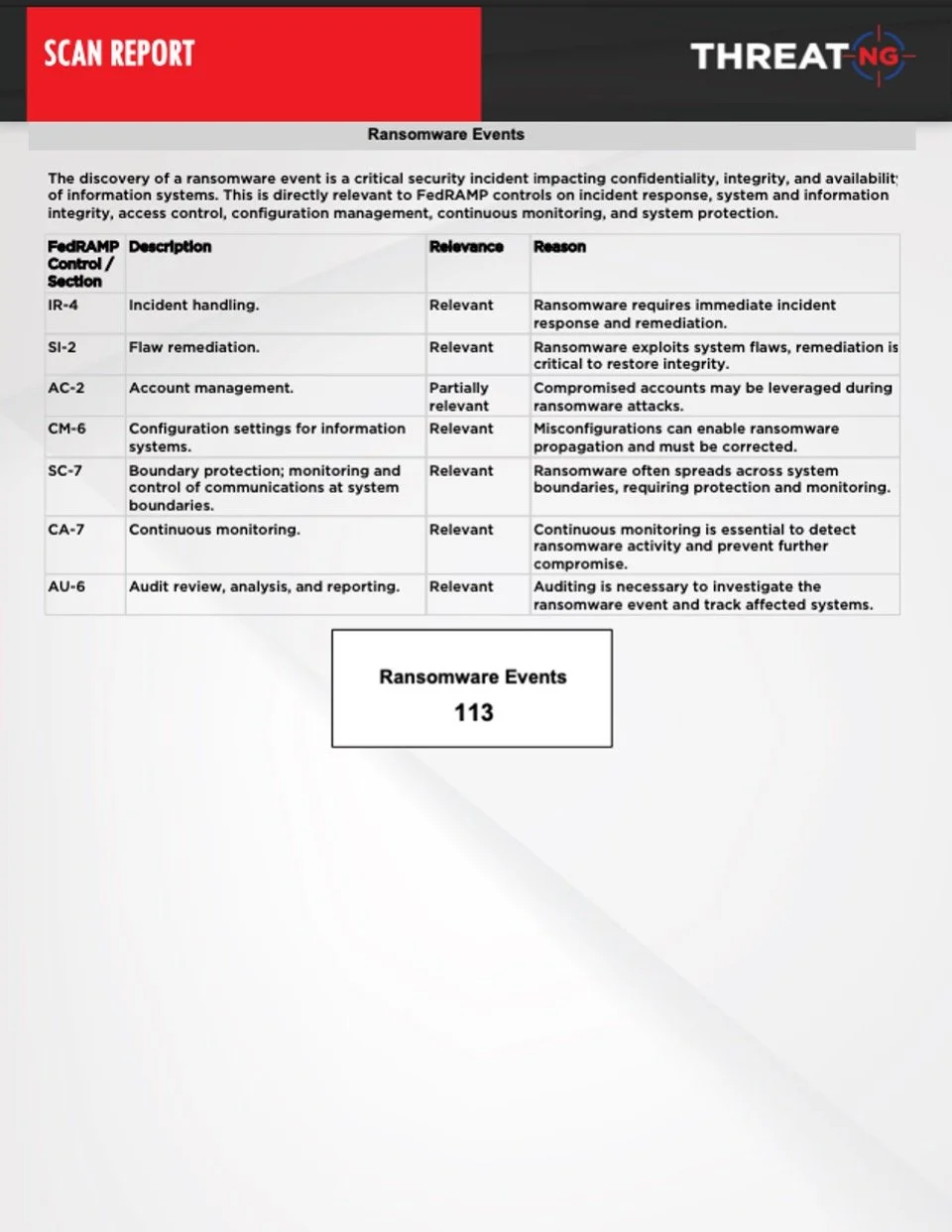 FedRAMP External GRC Assessment Report