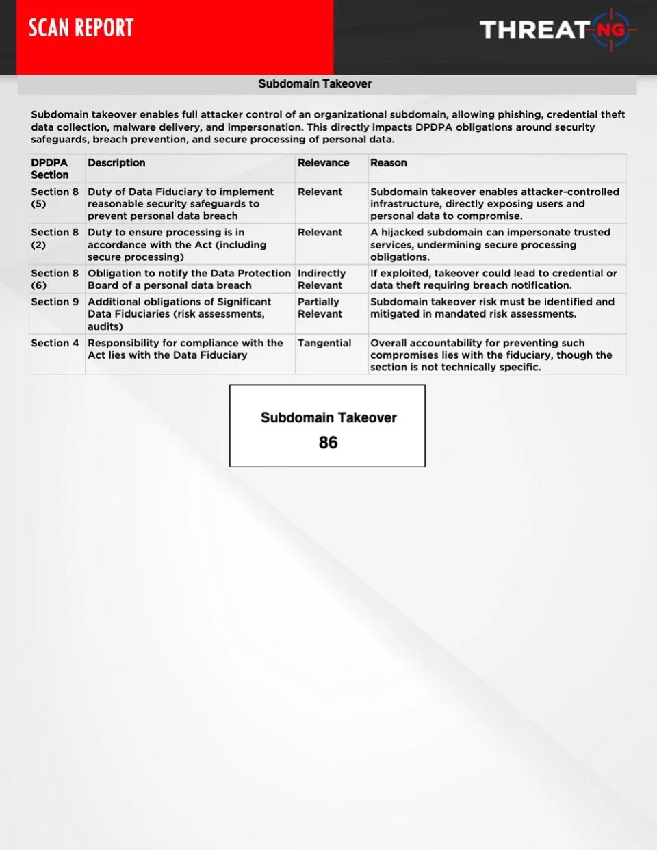 DPDPA External Assessment Report