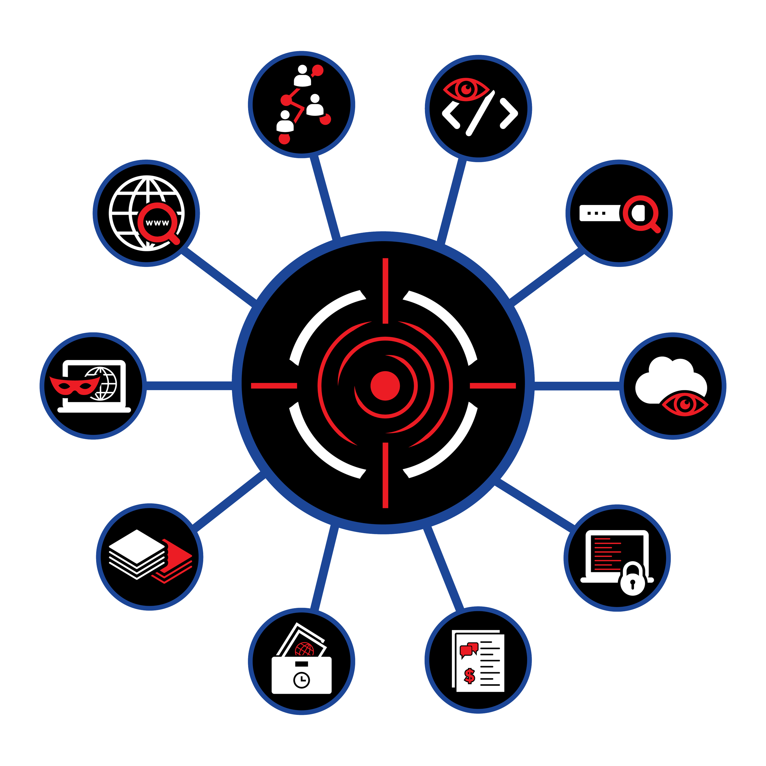 External Attack Surface Management EASM